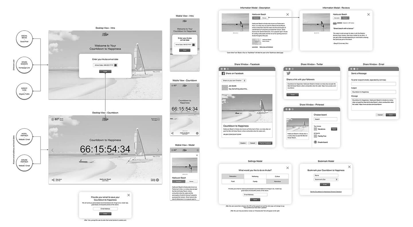 Countdown user flow